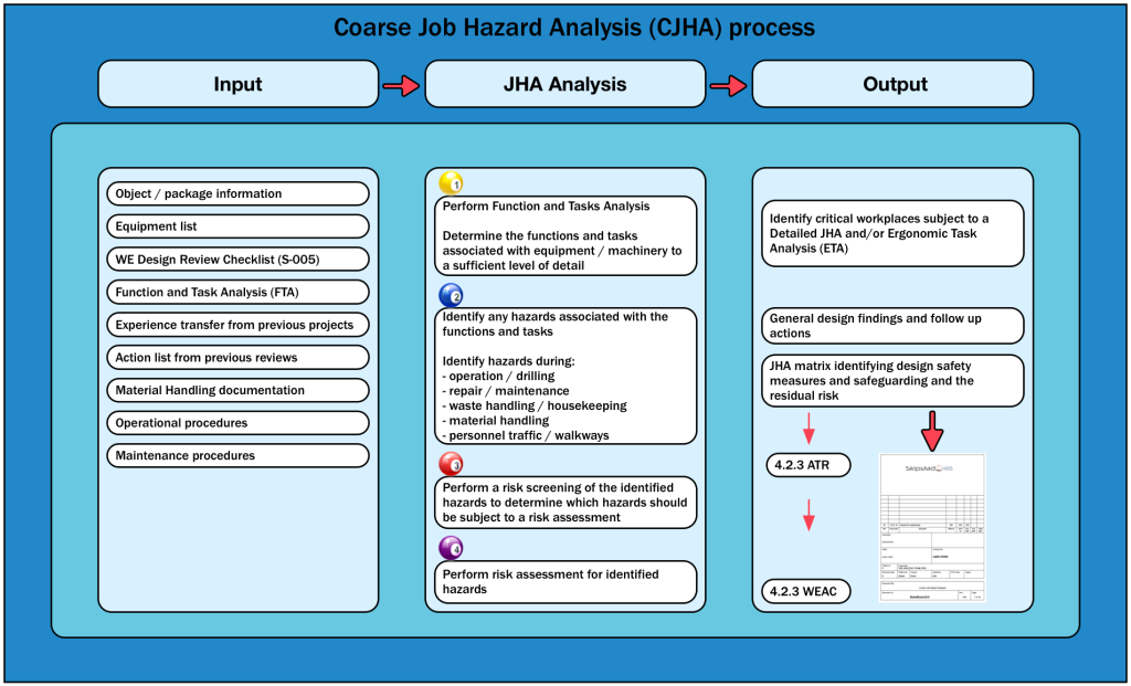 JHA process_200